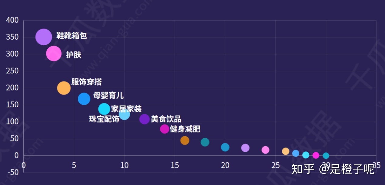 2021年小红书品牌自运营深度报告:品牌号的入驻领域剖析 ...-第2张图片-90博客网 2021年小红书品牌自运营深度报告:品牌号的入驻领域剖析 ...-第2张图片-90博客网