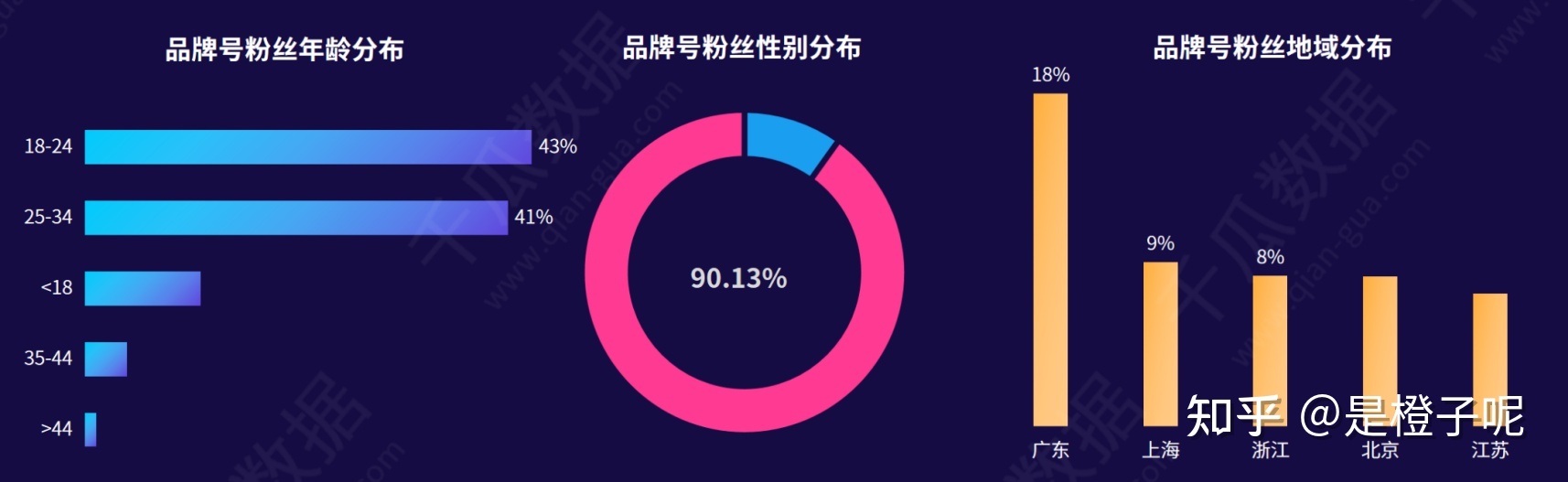 2021年小红书品牌自运营深度报告:品牌号的入驻领域剖析 ...-第4张图片-90博客网 2021年小红书品牌自运营深度报告:品牌号的入驻领域剖析 ...-第4张图片-90博客网