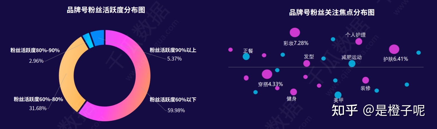 2021年小红书品牌自运营深度报告:品牌号的入驻领域剖析 ...-第5张图片-90博客网 2021年小红书品牌自运营深度报告:品牌号的入驻领域剖析 ...-第5张图片-90博客网