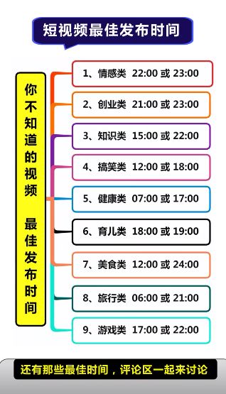 短视频账号运营实战手册、如何从0快速起号全流程-第7张图片-90博客网