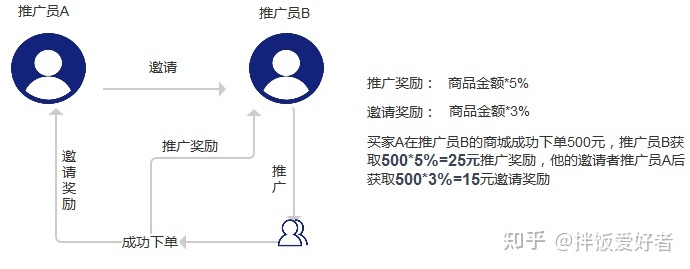 四个玩转小程序营销的技巧，拿走！-第4张图片-90博客网