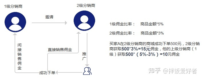 四个玩转小程序营销的技巧，拿走！-第5张图片-90博客网