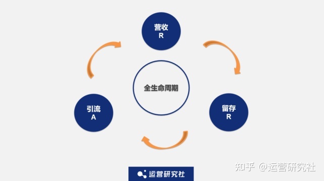 5000字深度拆解：工具类、游戏类App的商业化增长实践-第2张图片-90博客网