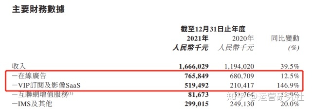 5000字深度拆解：工具类、游戏类App的商业化增长实践-第6张图片-90博客网