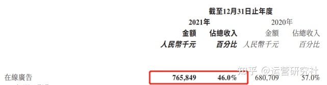 5000字深度拆解：工具类、游戏类App的商业化增长实践-第8张图片-90博客网