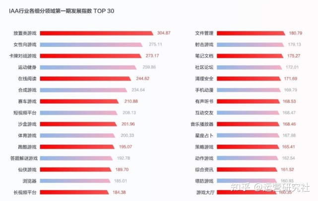 5000字深度拆解：工具类、游戏类App的商业化增长实践-第4张图片-90博客网