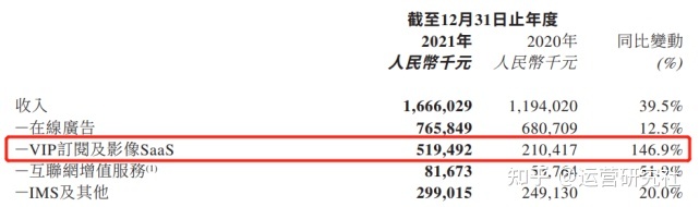 5000字深度拆解：工具类、游戏类App的商业化增长实践-第11张图片-90博客网