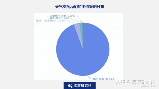 5000字深度拆解：工具类、游戏类App的商业化增长实践-第20张图片-90博客网