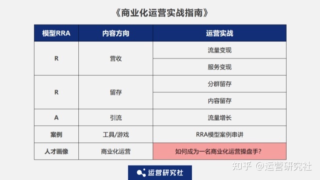 5000字深度拆解：工具类、游戏类App的商业化增长实践-第34张图片-90博客网