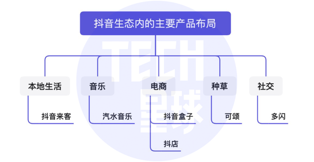 独家丨抖音将推独立种草App“可颂”，字节忘不掉小红书？-第5张图片-90博客网