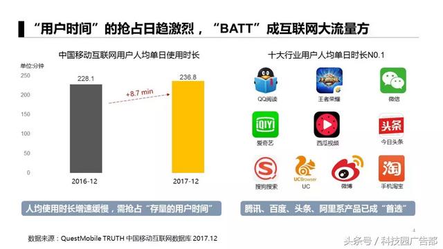 APP推广6大获客模式，附3大案例！-第1张图片-90博客网