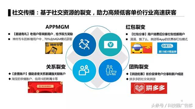 APP推广6大获客模式，附3大案例！-第8张图片-90博客网