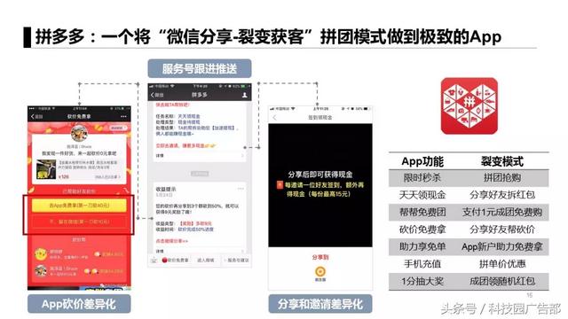 APP推广6大获客模式，附3大案例！-第11张图片-90博客网