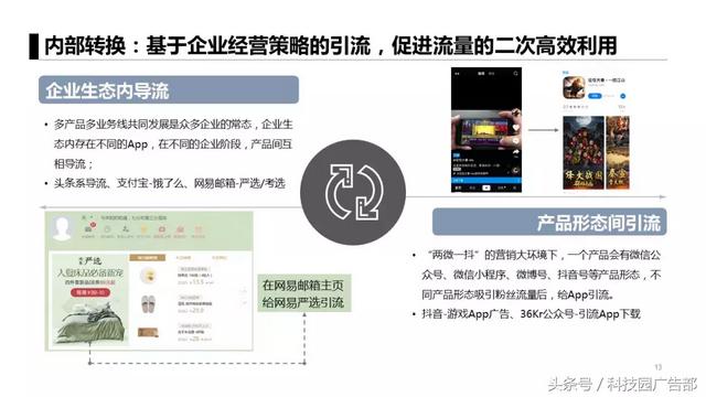 APP推广6大获客模式，附3大案例！-第9张图片-90博客网