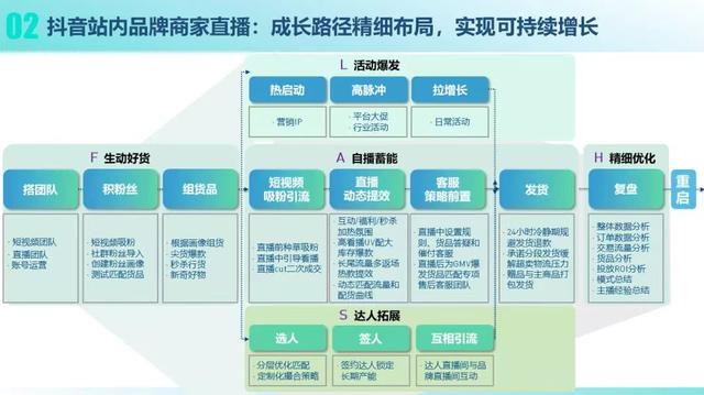 消费品牌抖音推广的顶层逻辑思考-第2张图片-90博客网