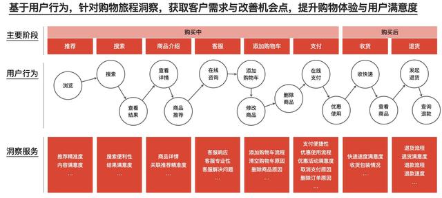 消费品牌抖音推广的顶层逻辑思考-第1张图片-90博客网