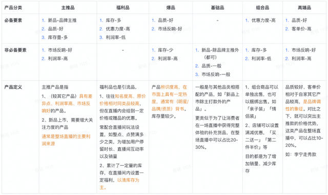 消费品牌抖音推广的顶层逻辑思考-第3张图片-90博客网