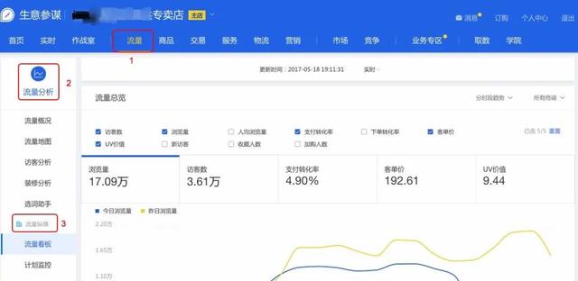 小红书品牌营销（一）：拆解了小红书500篇爆文，我们总结出这些套路——选对词-第2张图片-90博客网
