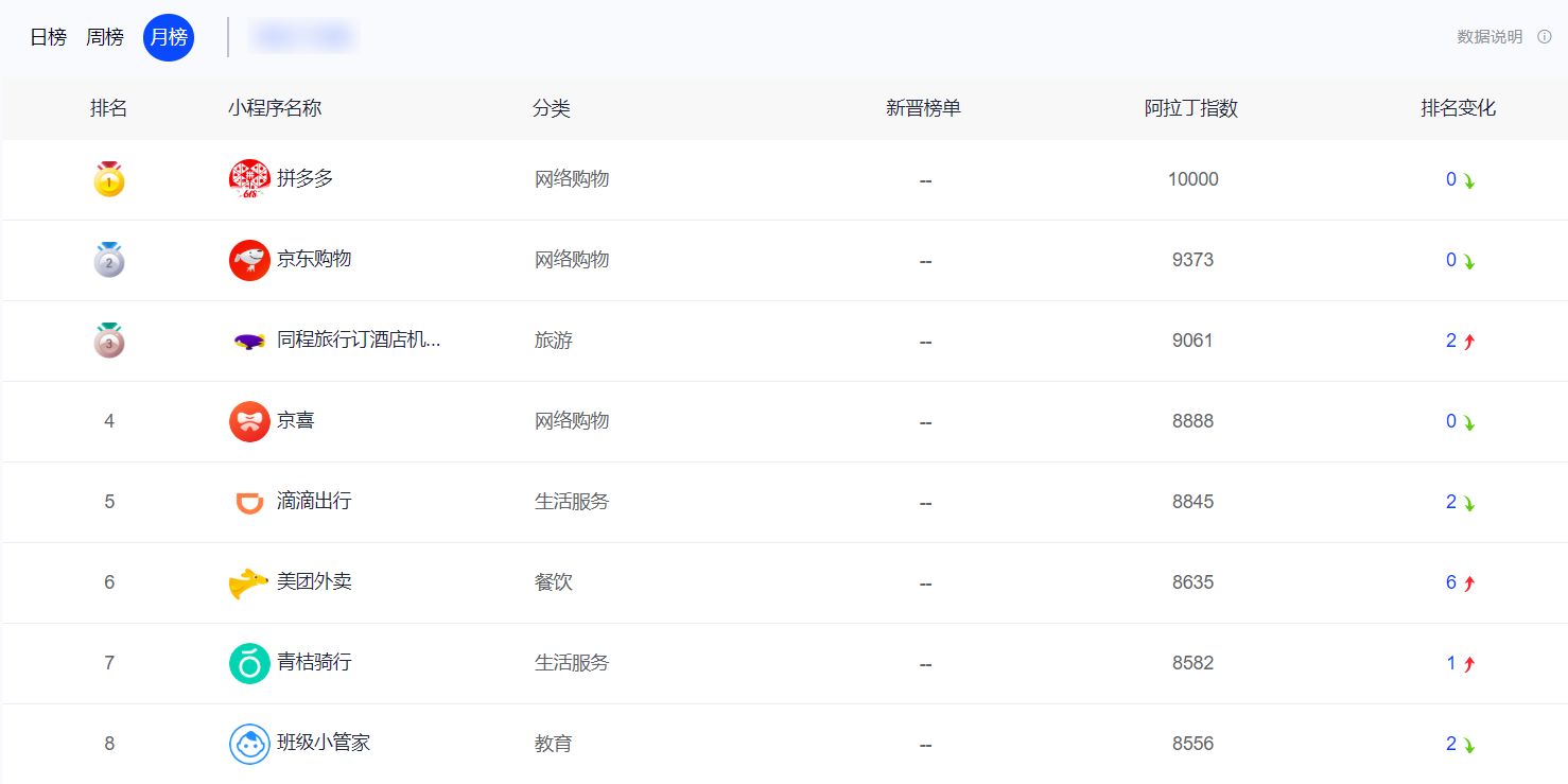 新手教程：快速搭建微信小程序商城，打通销售商品流程-第2张图片-90博客网