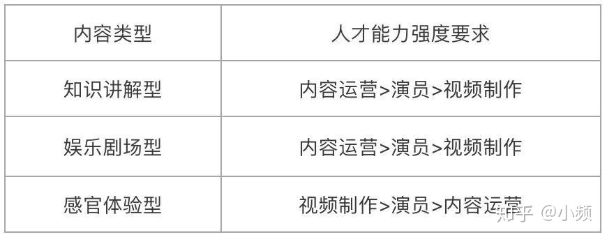 抖音运营团队一般需要哪些成员-第6张图片-90博客网 抖音运营团队一般需要哪些成员-第6张图片-90博客网