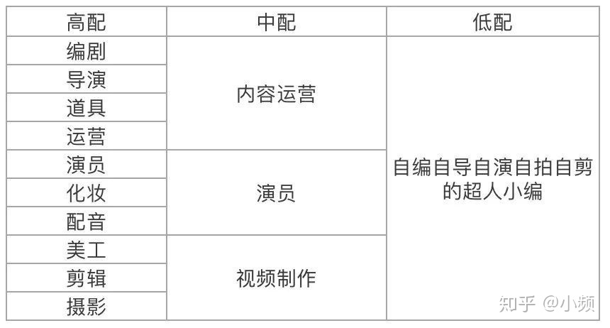 抖音运营团队一般需要哪些成员-第5张图片-90博客网 抖音运营团队一般需要哪些成员-第5张图片-90博客网