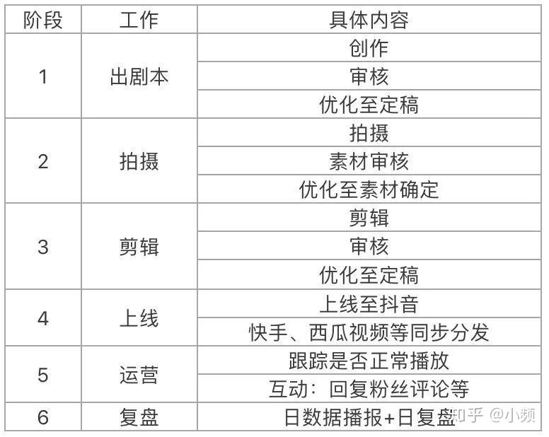 抖音运营团队一般需要哪些成员-第7张图片-90博客网 抖音运营团队一般需要哪些成员-第7张图片-90博客网