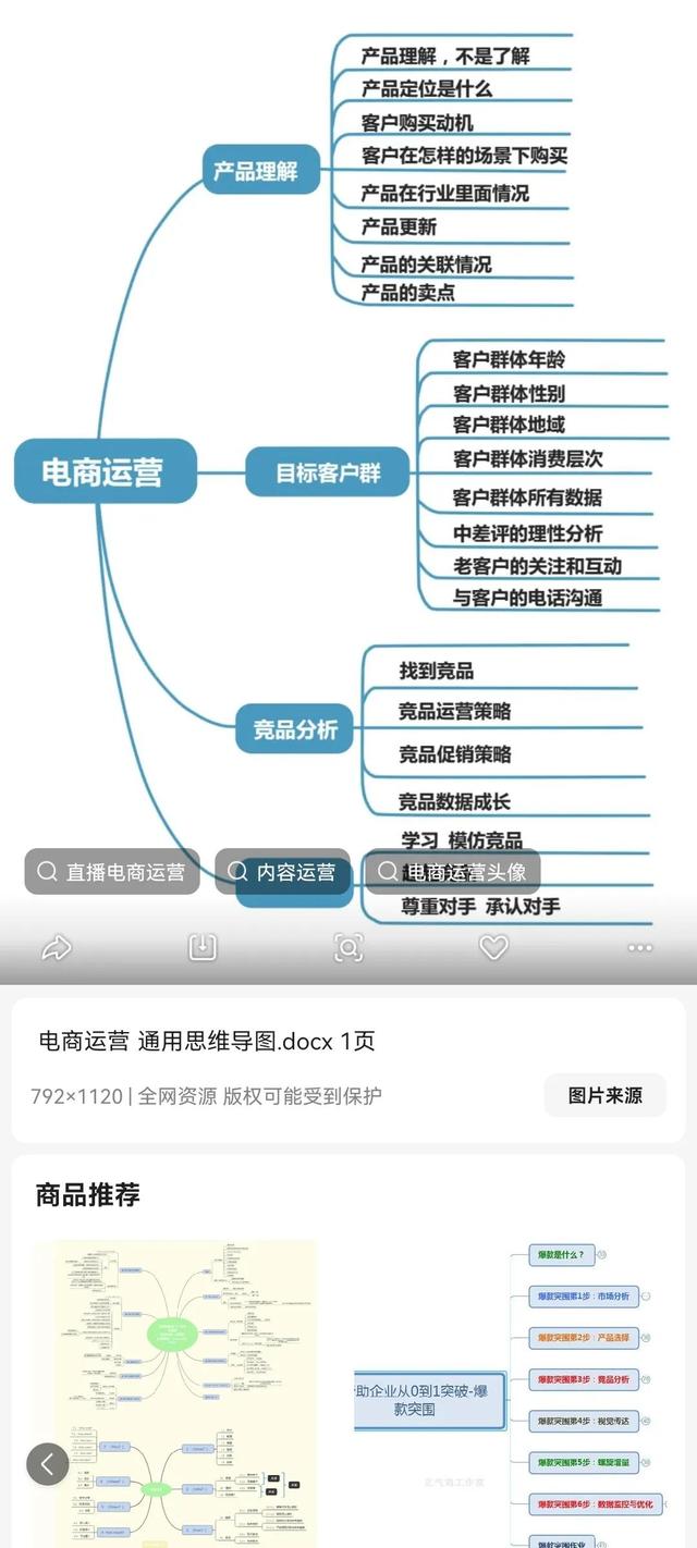 电商运营应该怎么做？每天该做什么？-第3张图片-90博客网