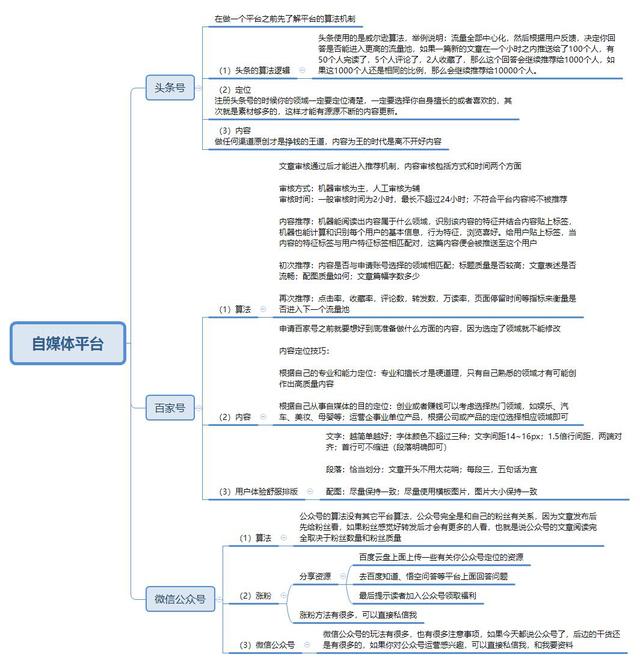 APP运营如何完成，从拉新到流量转化的完整流程-第6张图片-90博客网