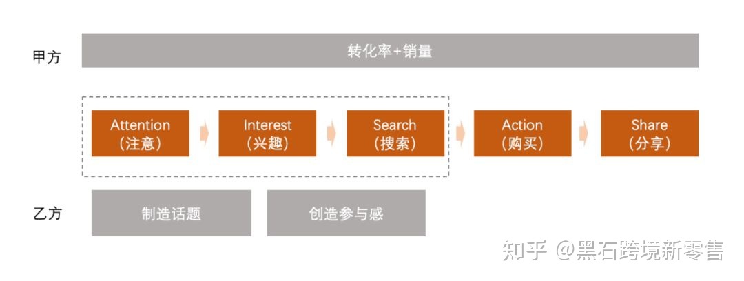 商家运营是做什么的？需要具备哪些能力？硬核能力：品类 ... ...-第2张图片-90博客网