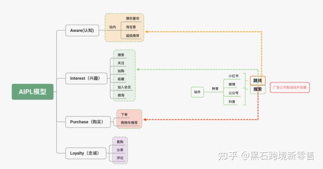 商家运营是做什么的？需要具备哪些能力？硬核能力：品类 ... ...-第3张图片-90博客网