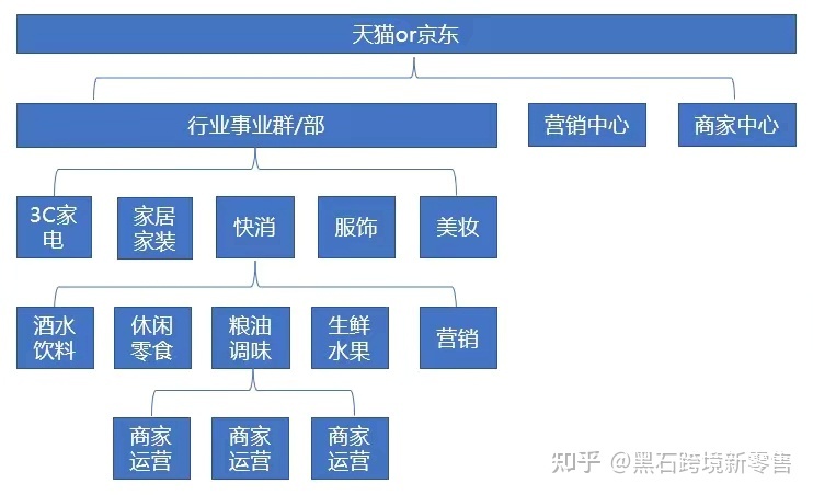 商家运营是做什么的？需要具备哪些能力？硬核能力：品类 ... ...-第4张图片-90博客网