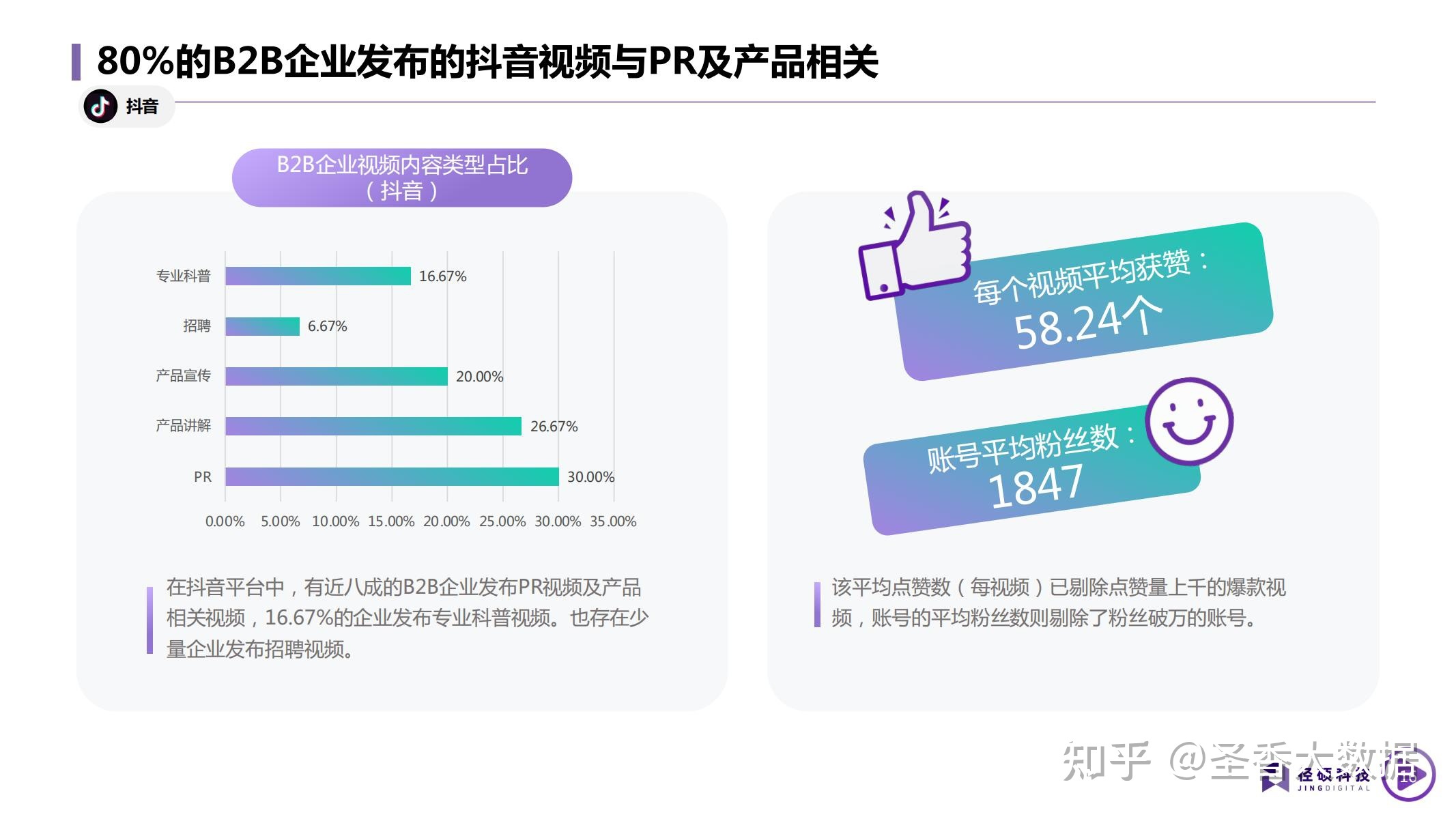 2022年B2B企业短视频运营白皮书（附下载）-第12张图片-90博客网