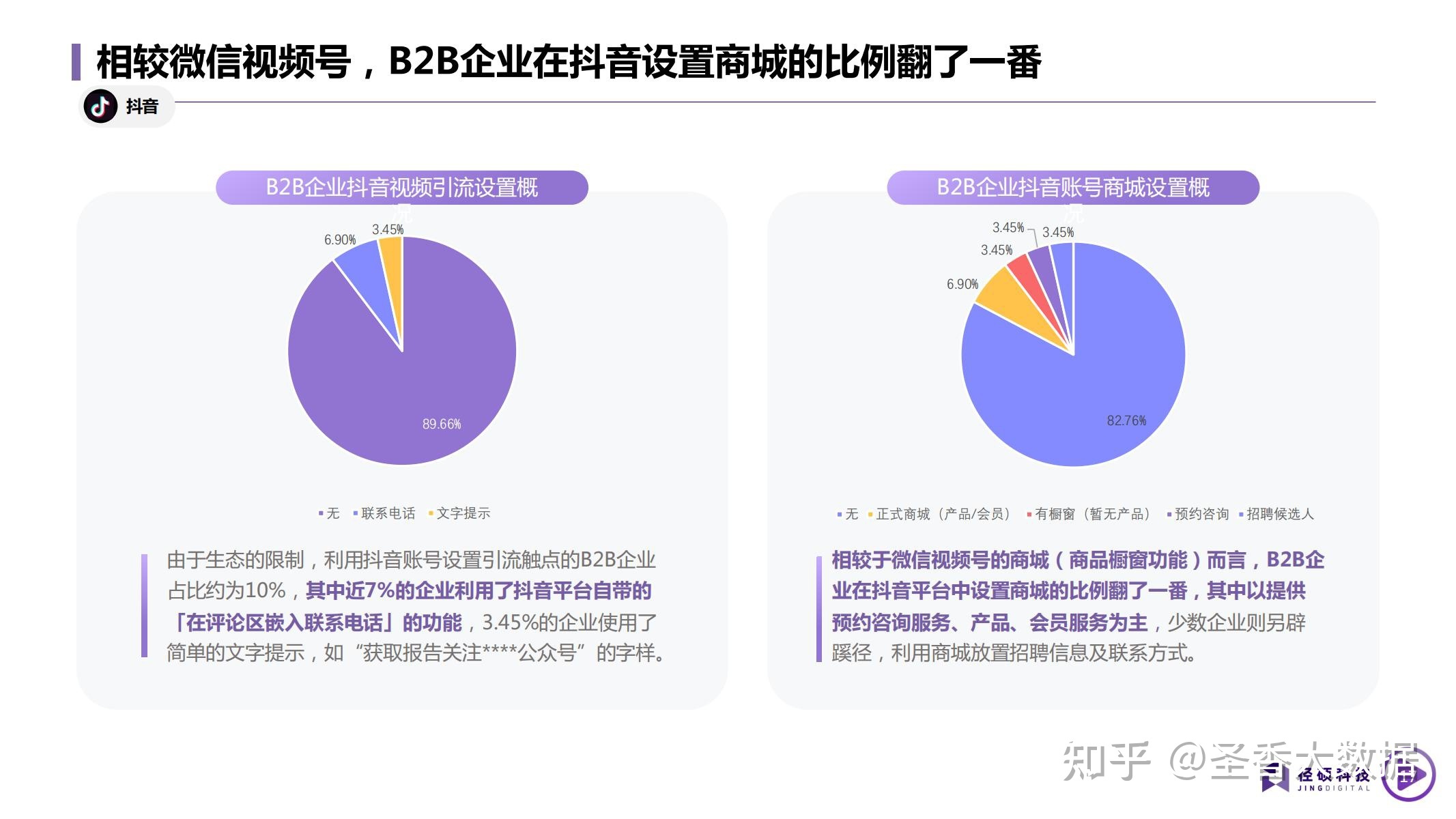 2022年B2B企业短视频运营白皮书（附下载）-第13张图片-90博客网