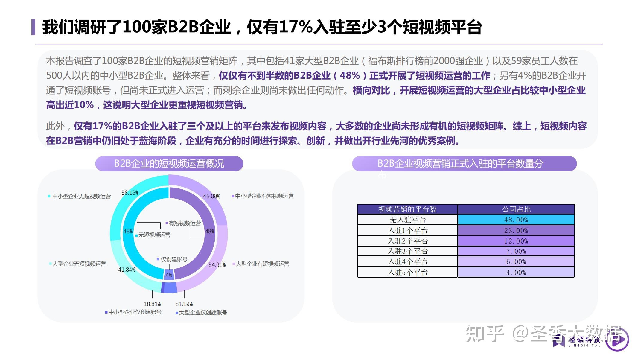 2022年B2B企业短视频运营白皮书（附下载）-第20张图片-90博客网