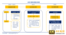 社区团购狂欢起,2021大崩溃-第2张图片-90博客网 社区团购狂欢起,2021大崩溃-第2张图片-90博客网