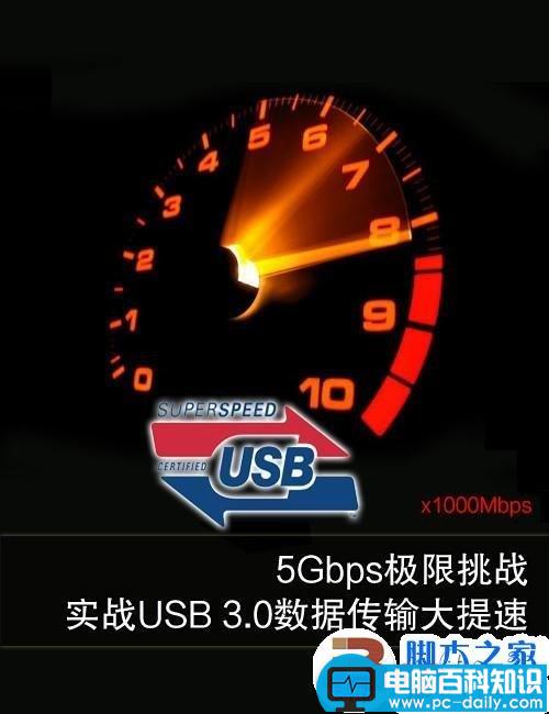 实测USB 3.0数据传输 速度大提速 最高可以达到5Gbps-第1张图片-90博客网 实测USB 3.0数据传输 速度大提速 最高可以达到5Gbps-第1张图片-90博客网