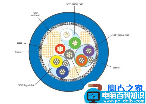 实测USB 3.0数据传输 速度大提速 最高可以达到5Gbps-第4张图片-90博客网 实测USB 3.0数据传输 速度大提速 最高可以达到5Gbps-第4张图片-90博客网