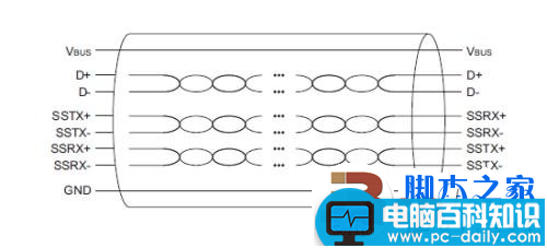 实测USB 3.0数据传输 速度大提速 最高可以达到5Gbps-第5张图片-90博客网 实测USB 3.0数据传输 速度大提速 最高可以达到5Gbps-第5张图片-90博客网