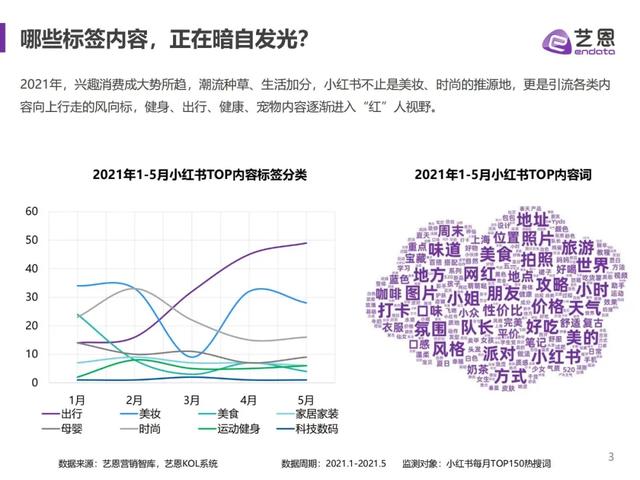 小红书品牌营销手册-2021，强烈建议收藏-第3张图片-90博客网