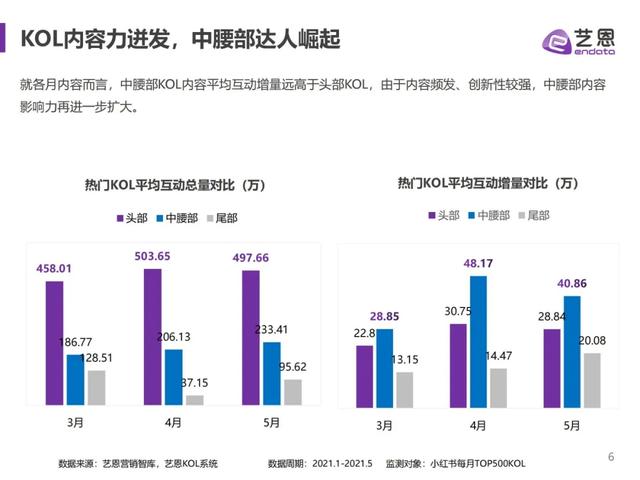 小红书品牌营销手册-2021，强烈建议收藏-第6张图片-90博客网