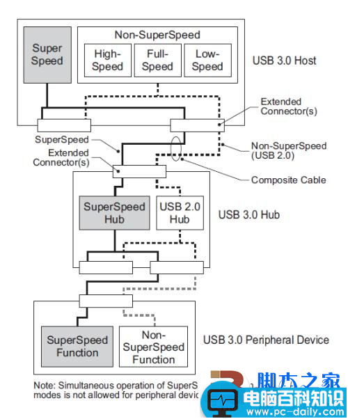 实测USB 3.0数据传输 速度大提速 最高可以达到5Gbps-第6张图片-90博客网 实测USB 3.0数据传输 速度大提速 最高可以达到5Gbps-第6张图片-90博客网