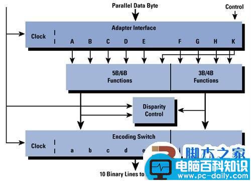 实测USB 3.0数据传输 速度大提速 最高可以达到5Gbps-第8张图片-90博客网 实测USB 3.0数据传输 速度大提速 最高可以达到5Gbps-第8张图片-90博客网