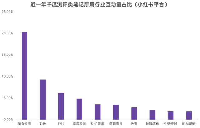 互动量增长39%！小红书测评类笔记营销玩法大揭秘-第3张图片-90博客网