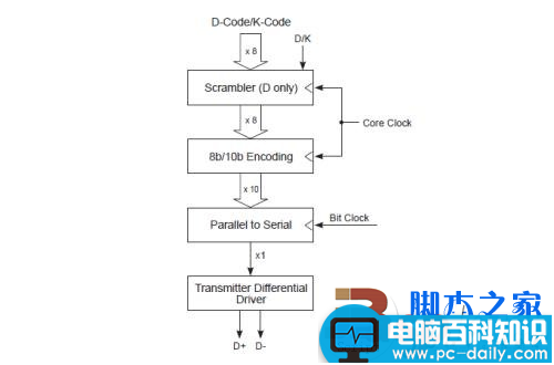 实测USB 3.0数据传输 速度大提速 最高可以达到5Gbps-第9张图片-90博客网 实测USB 3.0数据传输 速度大提速 最高可以达到5Gbps-第9张图片-90博客网