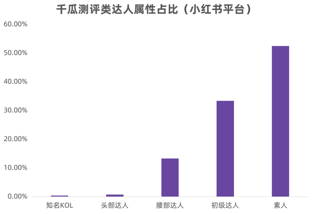 互动量增长39%！小红书测评类笔记营销玩法大揭秘-第18张图片-90博客网