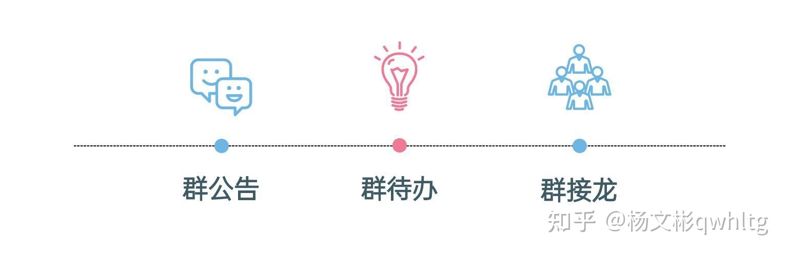 微信生态圈的五大营销载体-第2张图片-90博客网 微信生态圈的五大营销载体-第2张图片-90博客网