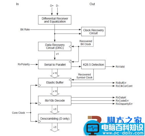 实测USB 3.0数据传输 速度大提速 最高可以达到5Gbps-第10张图片-90博客网 实测USB 3.0数据传输 速度大提速 最高可以达到5Gbps-第10张图片-90博客网