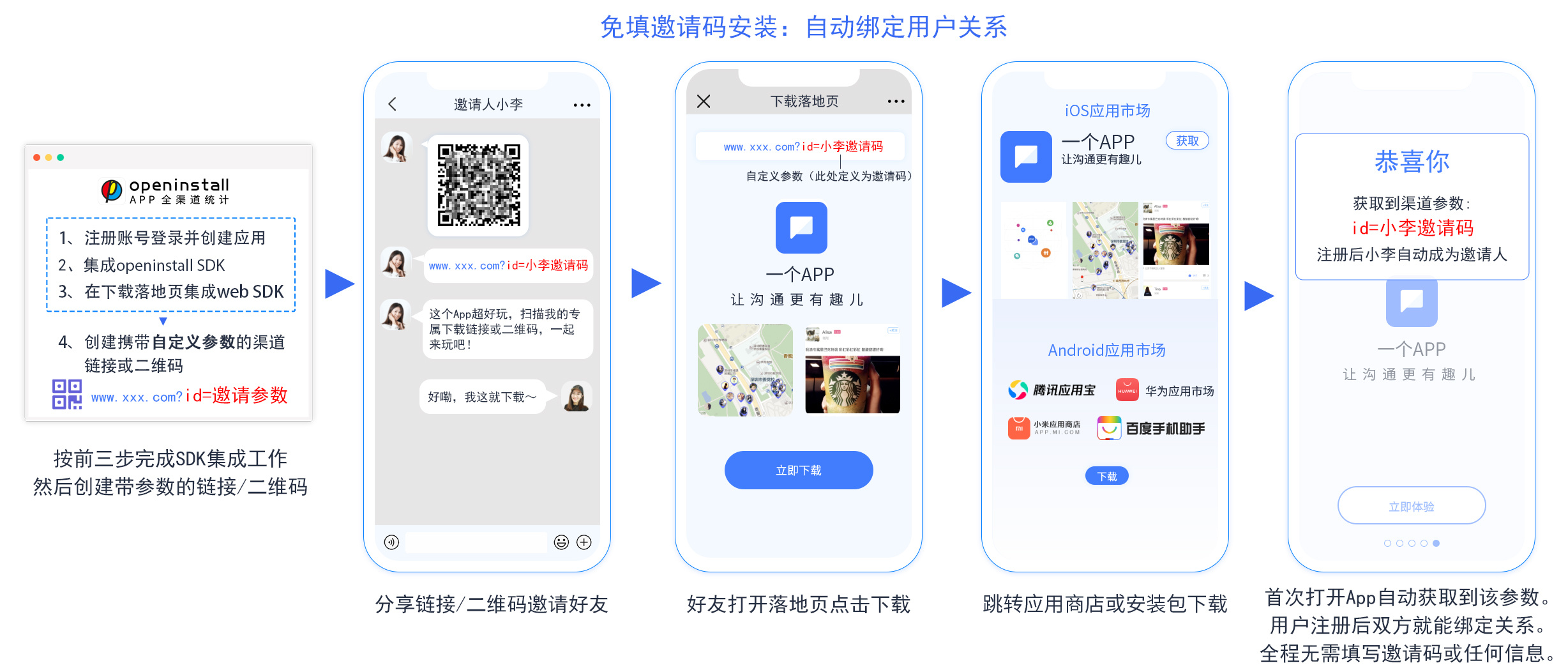 推广必备：App全渠道推广统计方案-第2张图片-90博客网