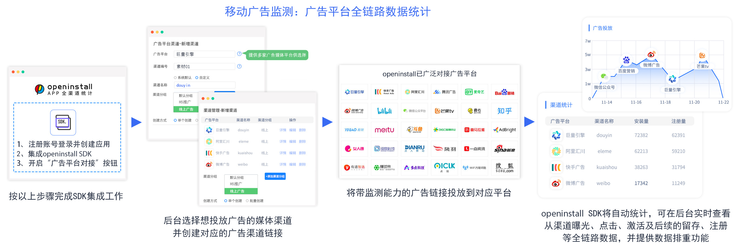 推广必备：App全渠道推广统计方案-第5张图片-90博客网