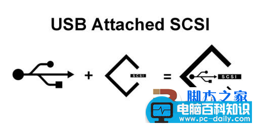 实测USB 3.0数据传输 速度大提速 最高可以达到5Gbps-第28张图片-90博客网 实测USB 3.0数据传输 速度大提速 最高可以达到5Gbps-第28张图片-90博客网